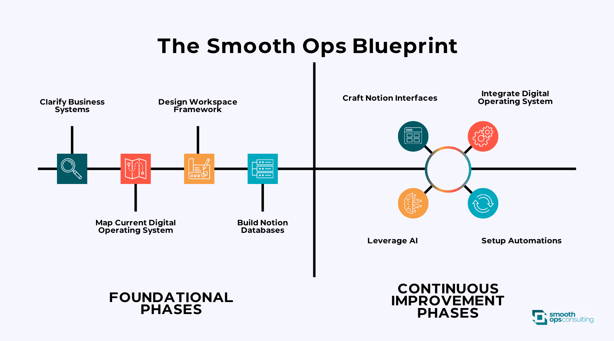 Smooth Ops Blueprint